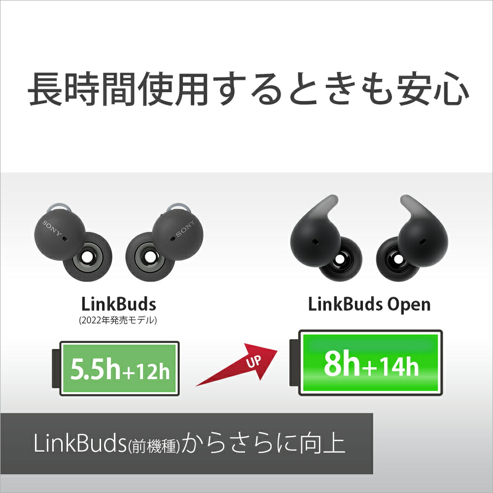 楽天市場】(在庫限り) SONY LinkBuds Open WF-L910 ソニー オープン
