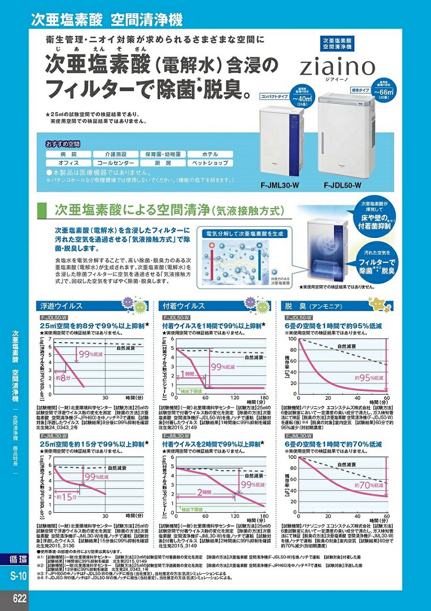 楽天市場】【ポイント20倍】Panasonic 次亜塩素酸 空間除菌脱臭機
