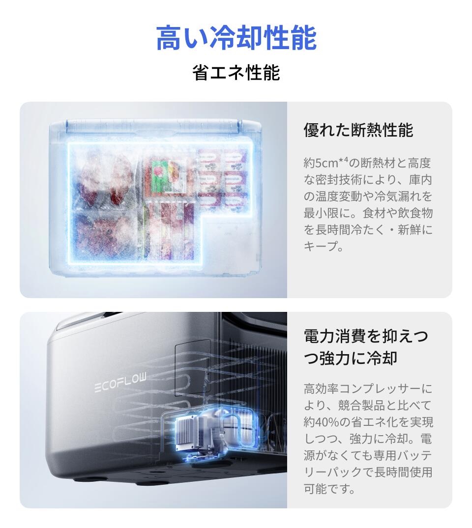 楽天市場】GLACIER Classic 45L ポータブル冷蔵庫 +ポータブル電源