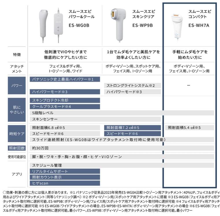 楽天市場】【新品】 パナソニック 脱毛器 光エステ スムースエピ