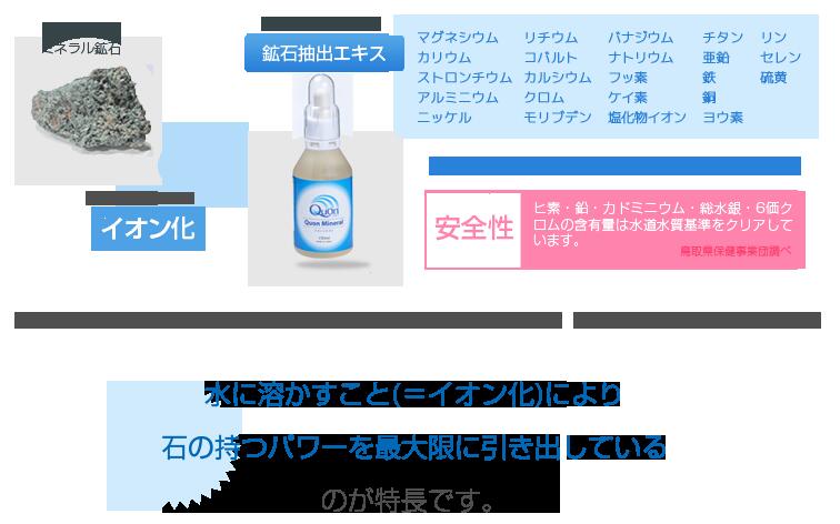 楽天市場】クオンミネラル サーバーL セット : 健美の杜