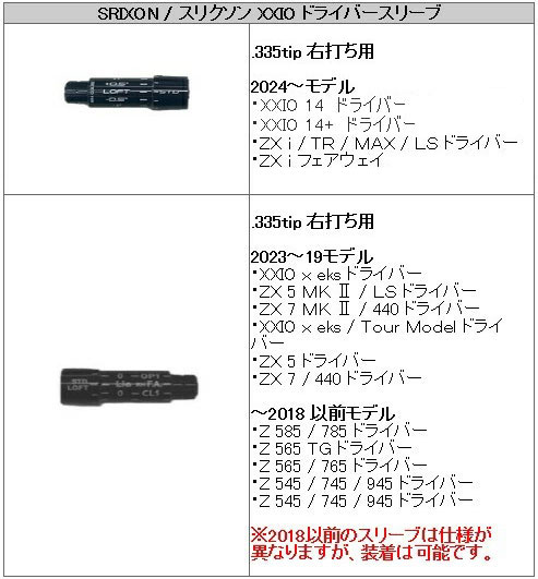 楽天市場】スリクソン/SRIXON ZXi /ZX5 /ZX7 /MKII /XXIO eks スリーブ