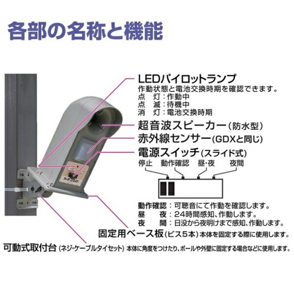 楽天市場】[2台セット][日本製][返金保証][猫よけ 対策][猫よけグッズ