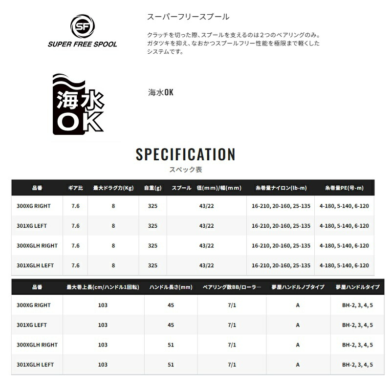 楽天市場】シマノ 24スコーピオン MD301XGLH / ベイト リール ロング