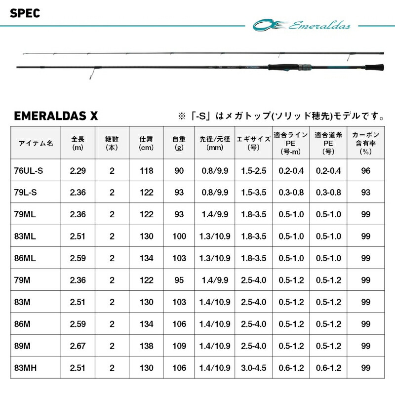 楽天市場】ダイワ 25エメラルダス X 83MH・J / エギング ロッド【大型1