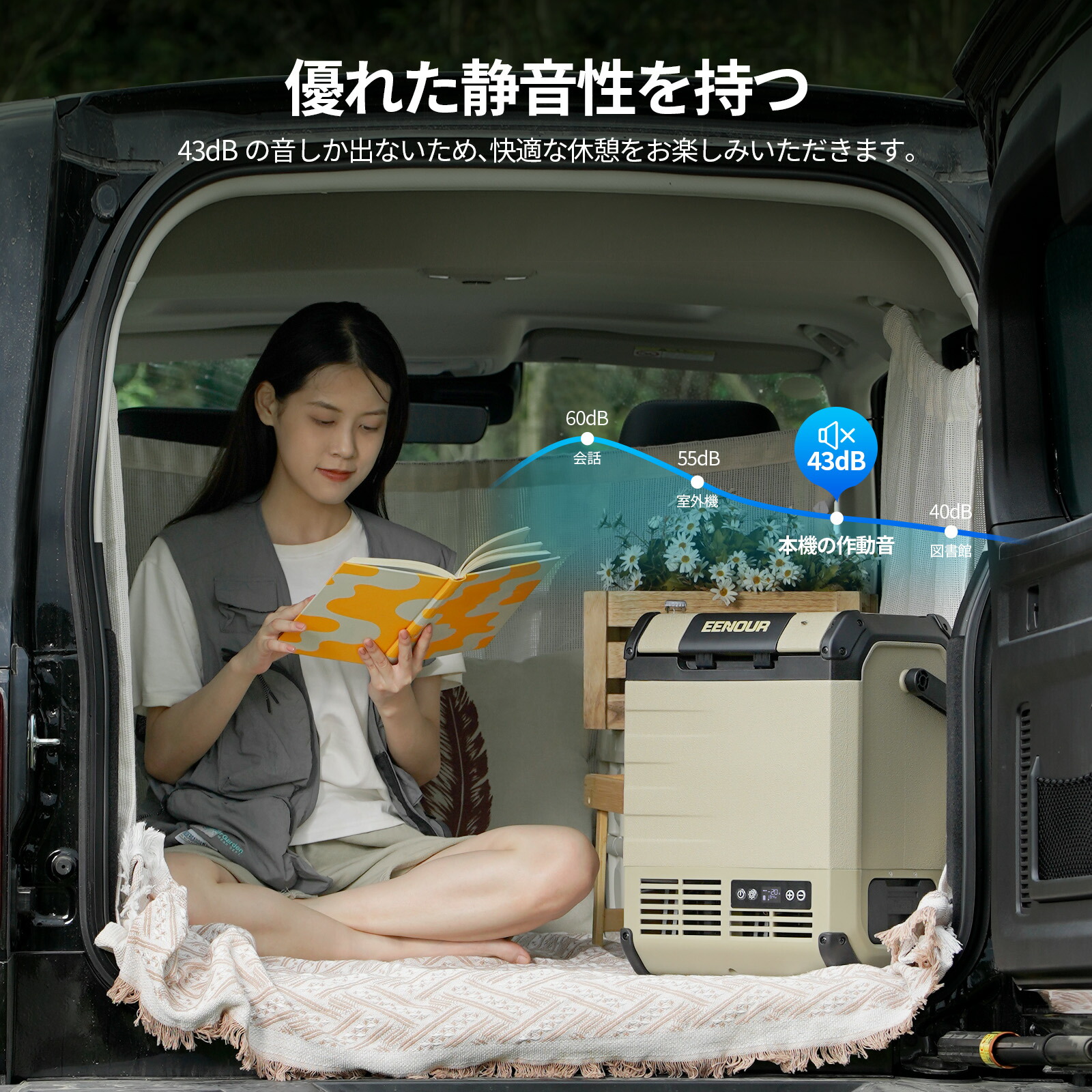 楽天市場】【3/5限定 エントリーでP12倍付き】EENOUR ポータブル冷蔵庫