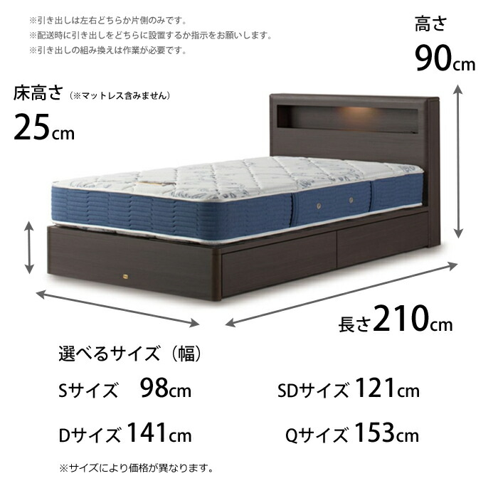 楽天市場】【開梱設置無料】シモンズ ベッドセット Box2（ボックス2