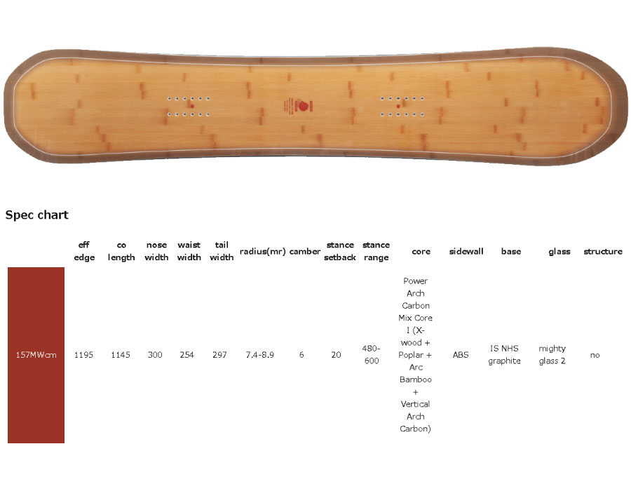 楽天市場】ティージェイ ブランド スノーボード クルーザー TJ Brand