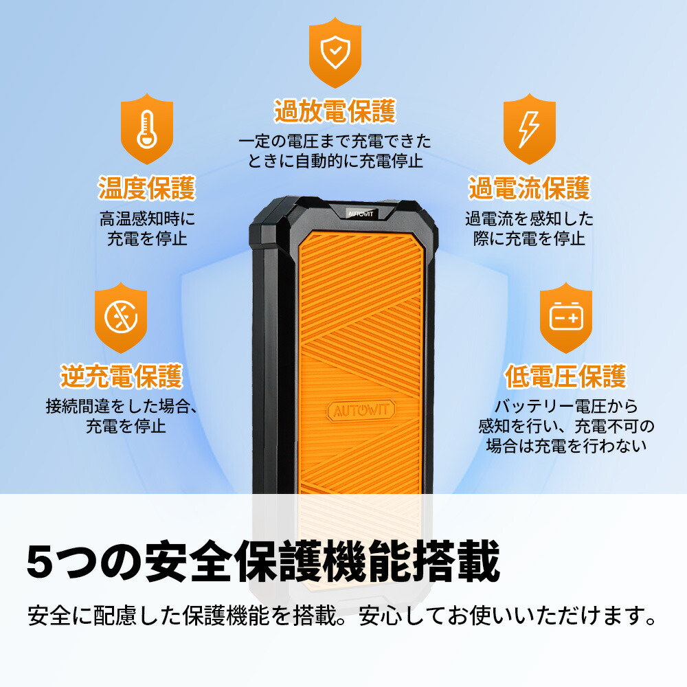 楽天市場】全店P5倍＋クーポン利用で12,640円 即納 Autowit Super Cap2