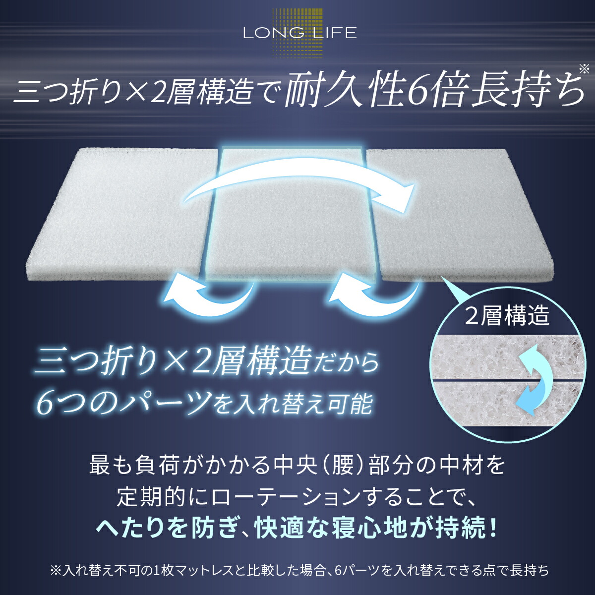 楽天市場】10%OFF【楽天1位】 三つ折り マットレス 硬め 高反発