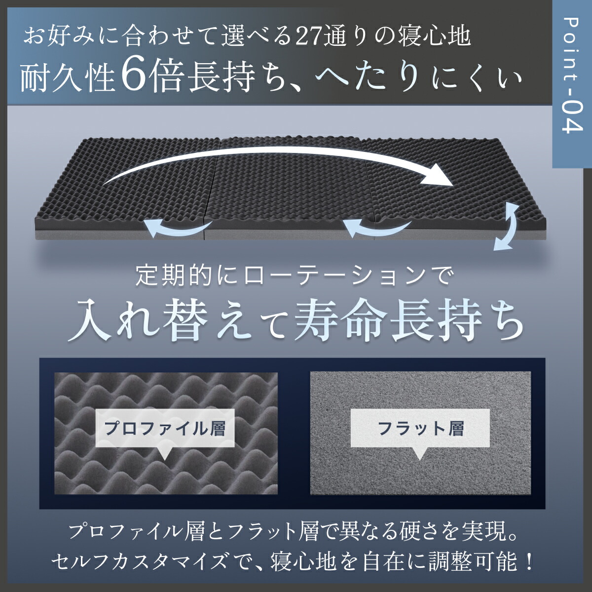 楽天市場】GOKUMIN 三つ折りマットレス 高反発 プロファイル加工 2層