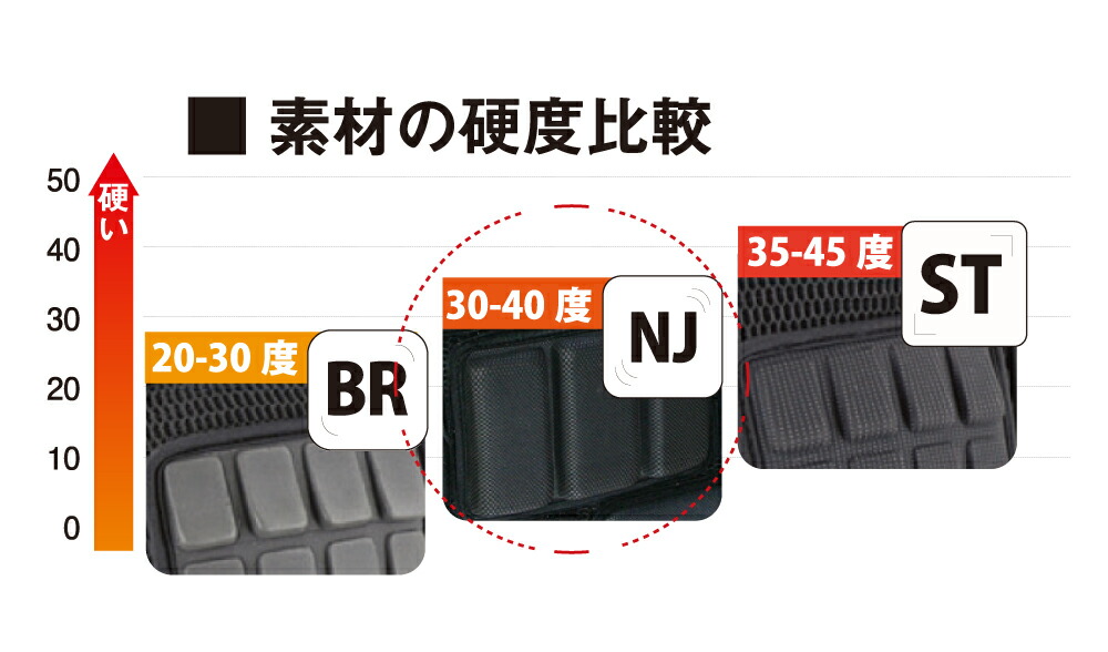 楽天市場】スノーボード スキー 上半身用 ジュニア バックプロテクター