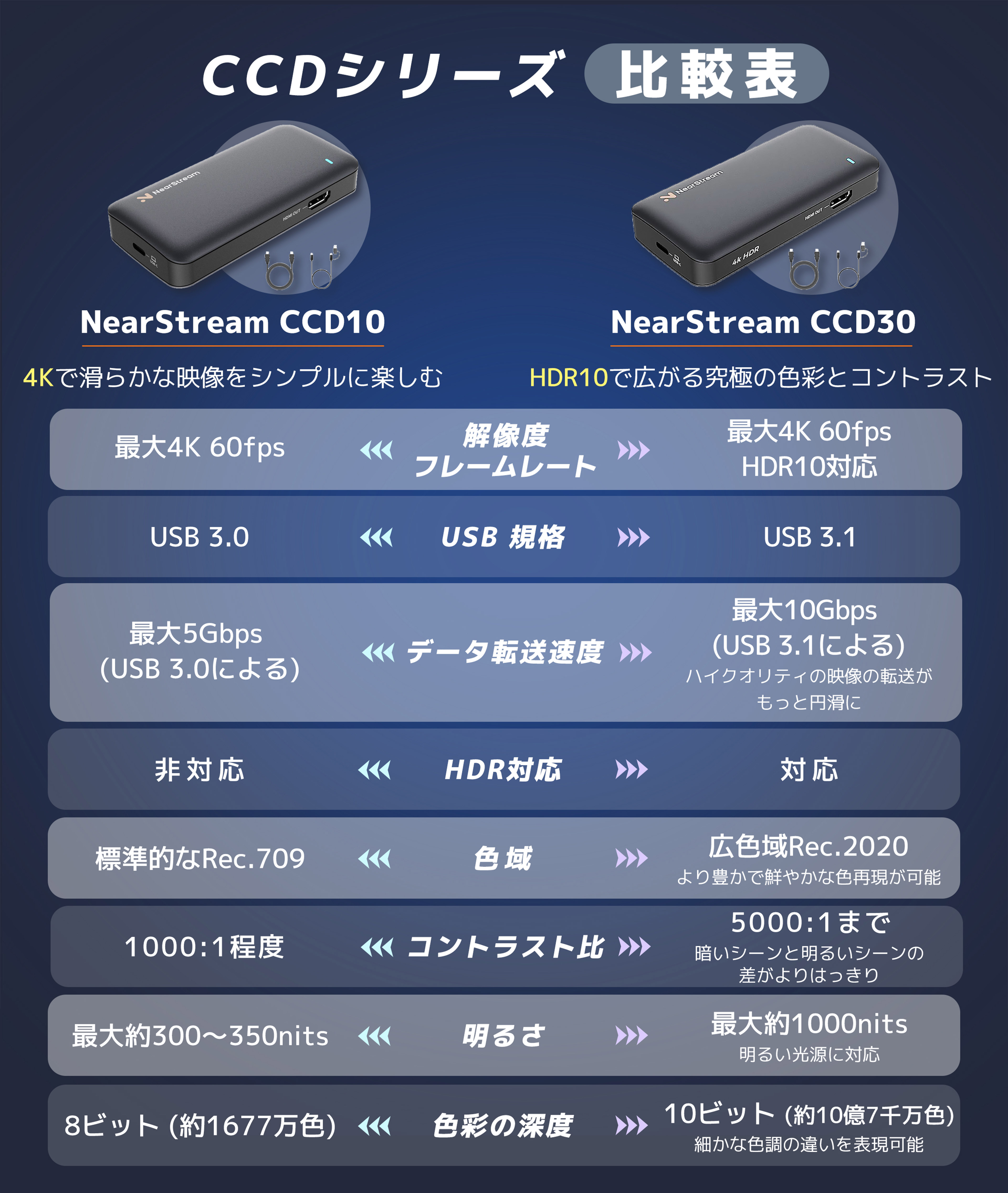 楽天市場】【20%OFFクーポン＆P5倍☆3/11迄】【楽天1位】キャプチャー