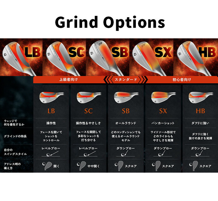 楽天市場】Taylor Made MILLED GRIND 5 MG5 ウェッジ グラインド LB SB