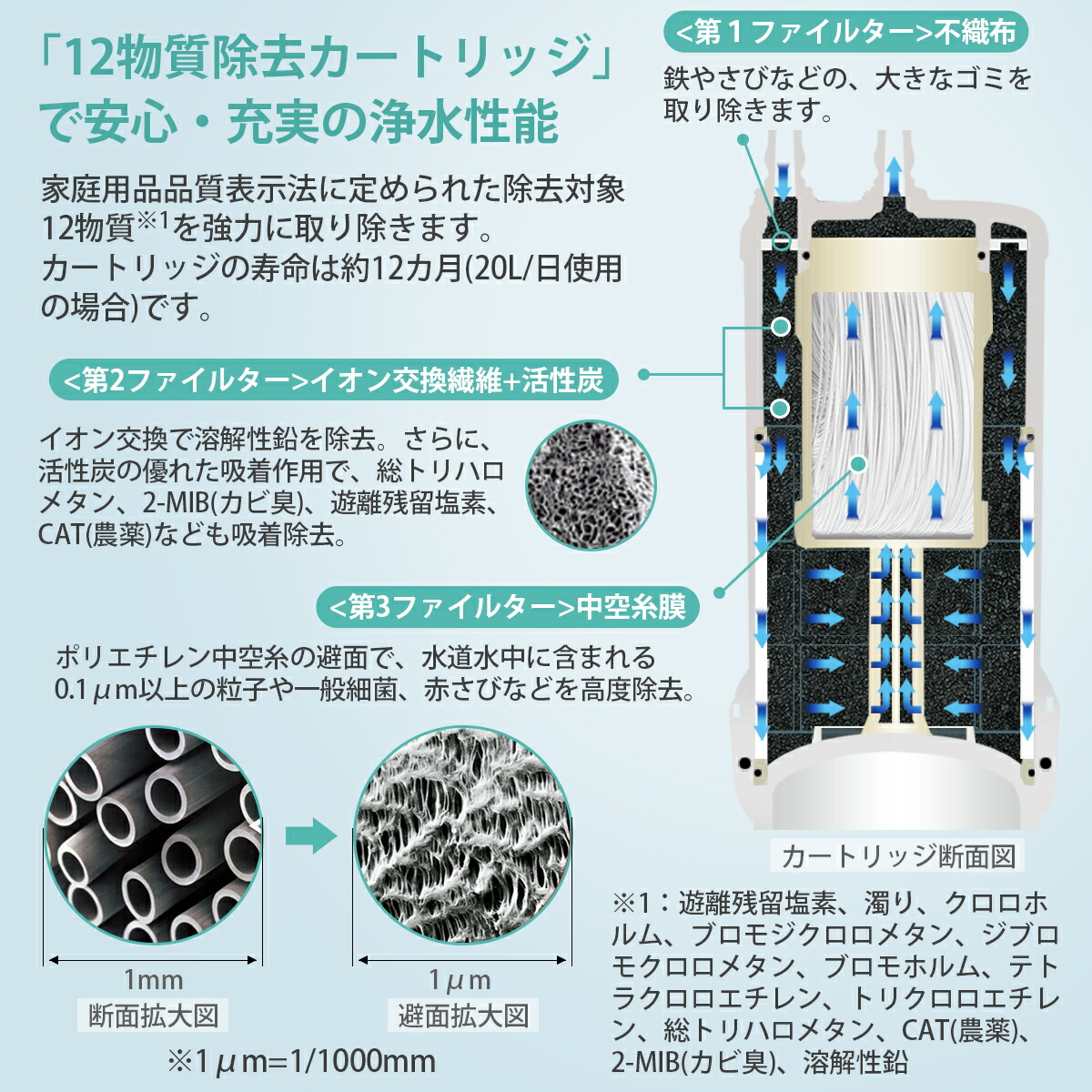 楽天市場】BUC12001 三菱ケミカル クリンスイ ビルトイン浄水器 交換用