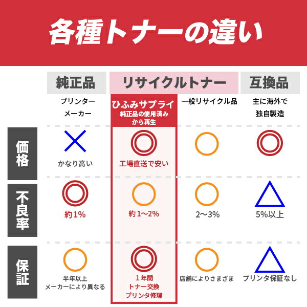 楽天市場】【選べる4本セット】 EPSON エプソン LPC3T33 トナー