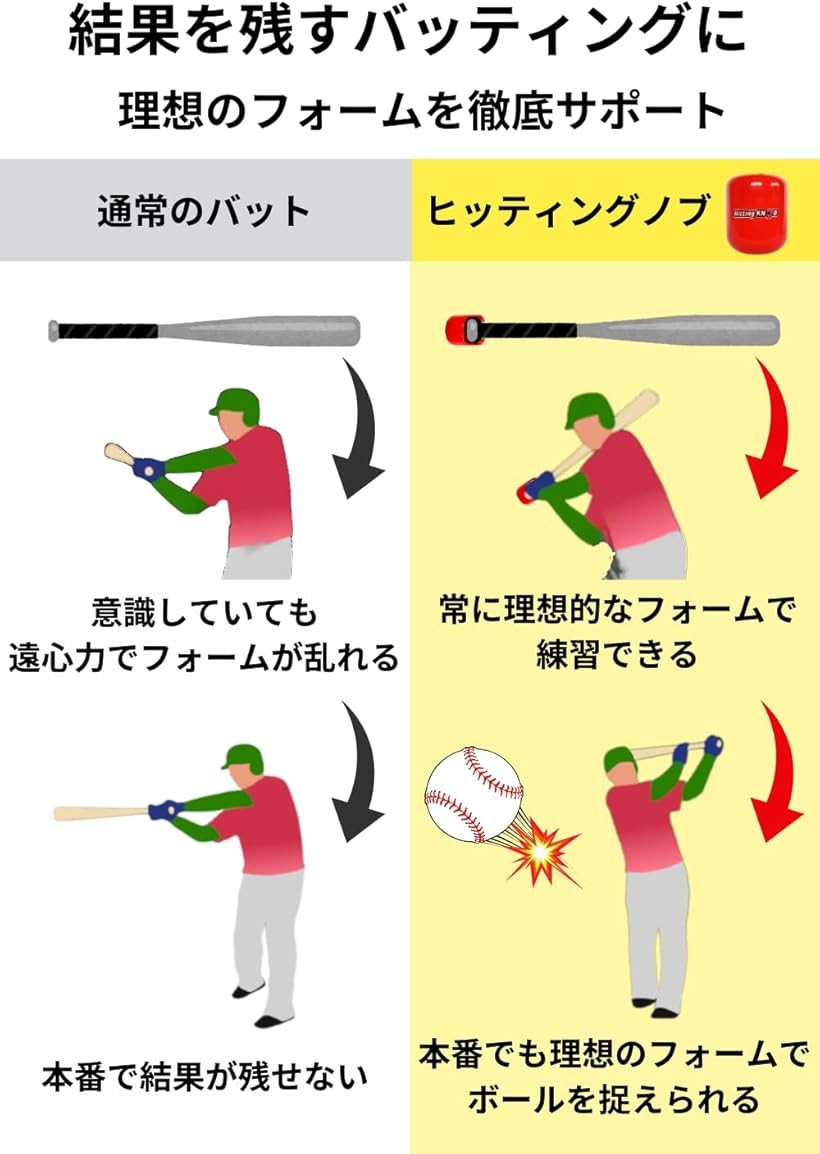 楽天市場】【楽天ランキング1位入賞】野球 バッティング 練習