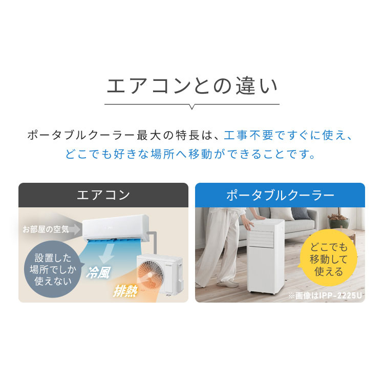 楽天市場】スポットクーラー スポットエアコン エアコン アイリス