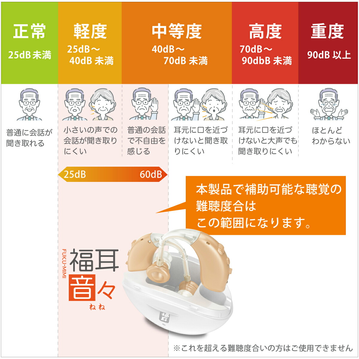 楽天市場】集音器 耳掛け型 両耳用 2個セットUSB充電 耳掛け型 集音器
