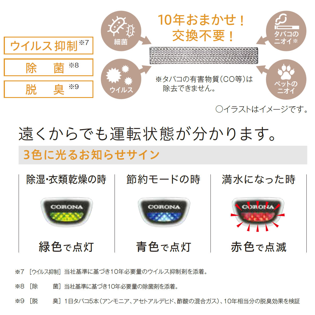 楽天市場】コロナ 除湿機 CD-P6325 衣類乾燥除湿機 木造7畳