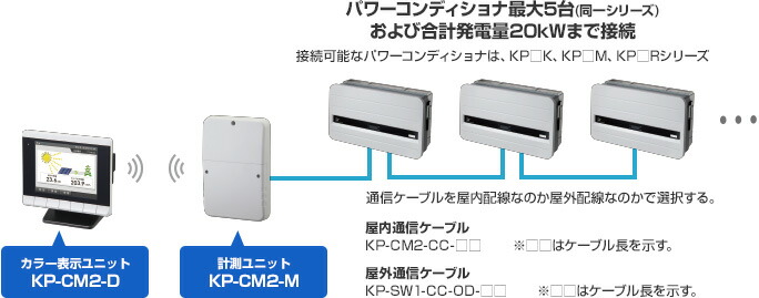 楽天市場】【最大70％off】オムロン カラー表示器・計測器セット KP