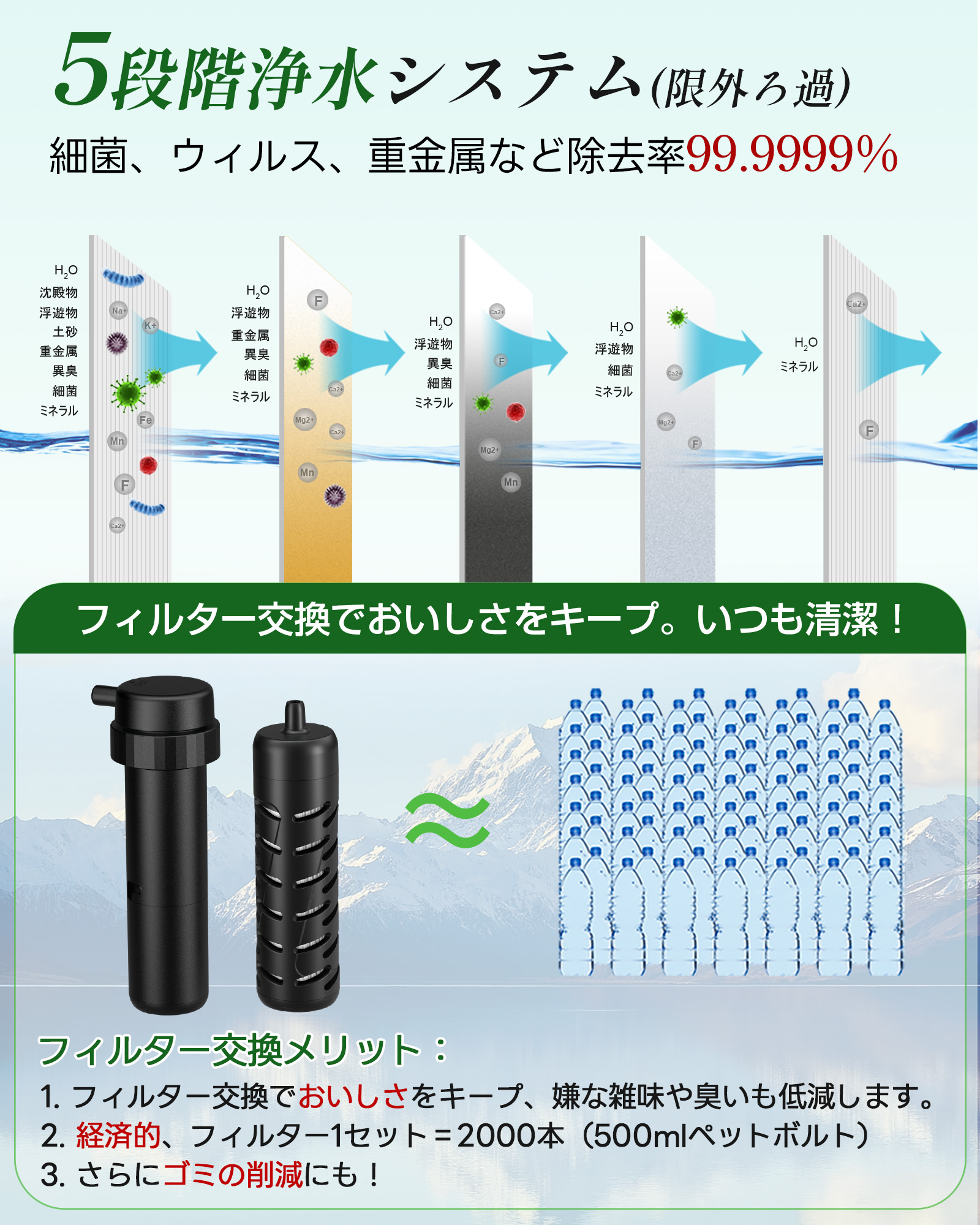 楽天市場】Greeshow GS-2811 GS-2809 電動浄水器 カートリッジ 交換用