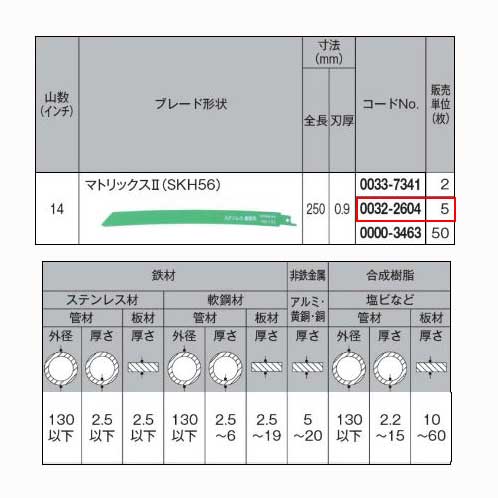 楽天市場】HiKOKI 日立 セーバーソー 替刃 143 250mm 14山 5枚入 0032