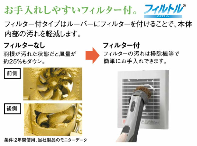 楽天市場】【Panasonic】パナソニック パイプファン 自動運転形(人感