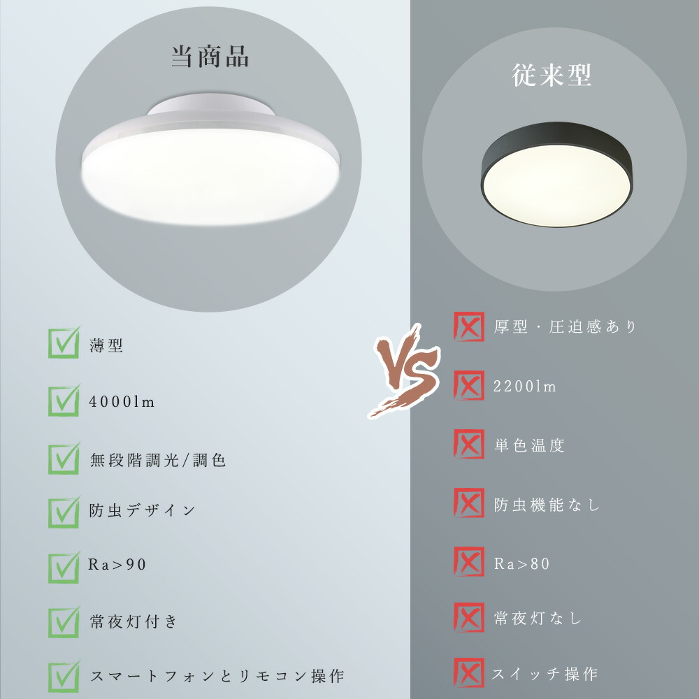 楽天市場】【調光調色 スマホ操作可能】LEDシーリングライト 6畳 8畳