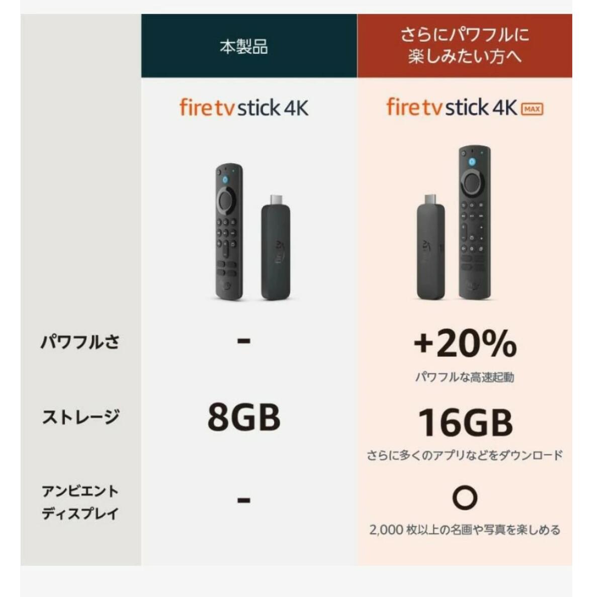 楽天市場】【エントリーでポイント5倍】 5種 Amazon Fire TV Stick HD