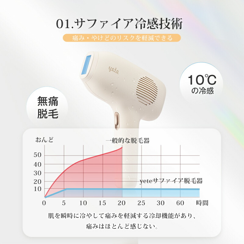 楽天市場】クーポン割引22,700円！目玉 yete（エイティー）脱毛器 脱毛
