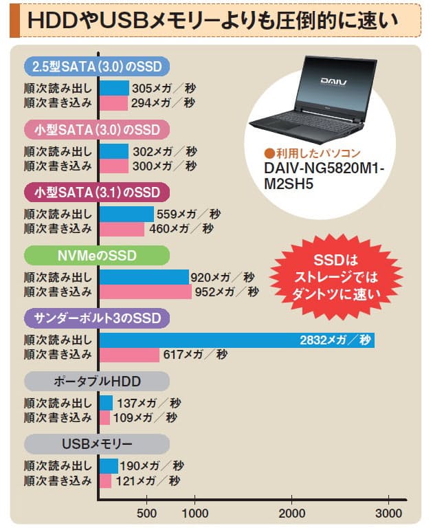 楽天市場】本日10倍!｜ 高性能第10世代Core i7-10610Uノートパソコン