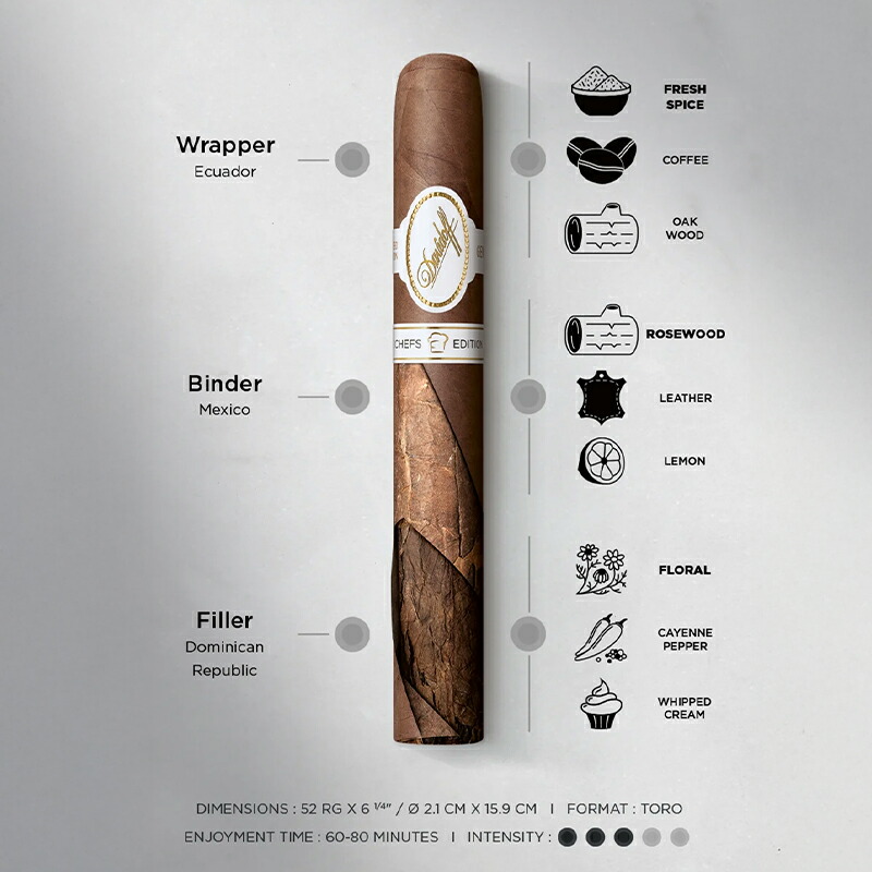 楽天市場】【プレミアムシガー】【箱買い】【10本入り】 ダビドフ