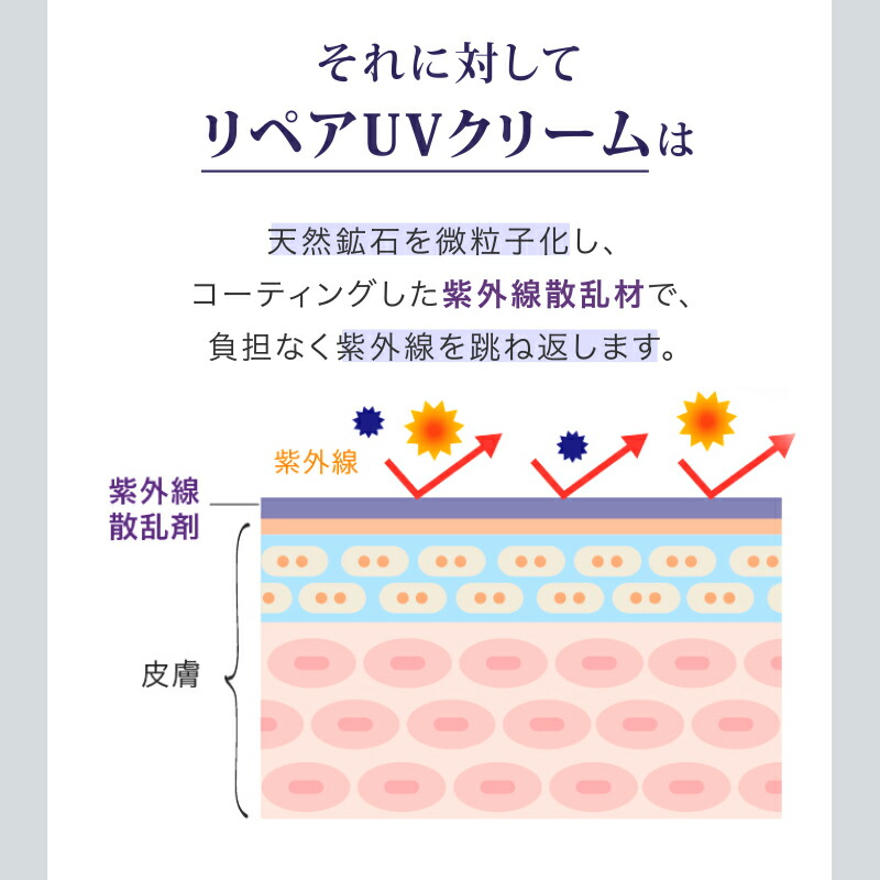 楽天市場】【10%OFF スーパーSALE限定】【リソウ公式】リペア UV