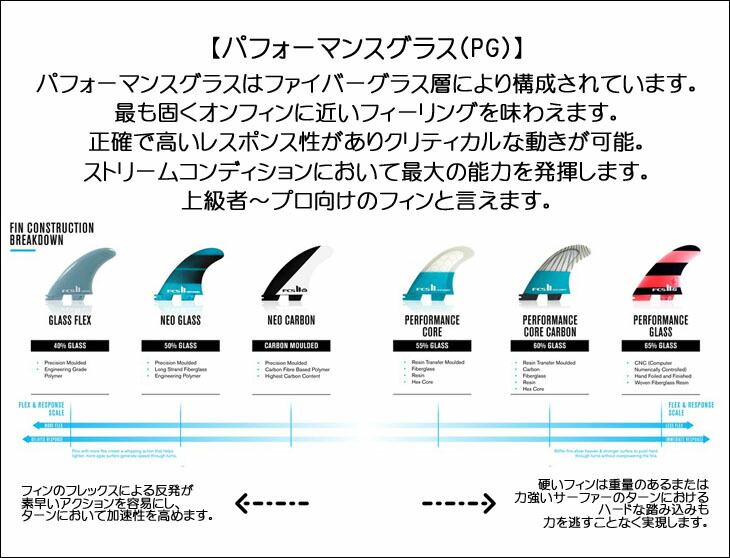 楽天市場】FCS2 ロングボード フィン KAI SALLAS LONGBOARD FIN 6.5