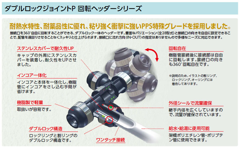楽天市場】オンダ,WH1A-BE03,BE型回転ヘッダー,入りPEX16A×出PEX/PB13A
