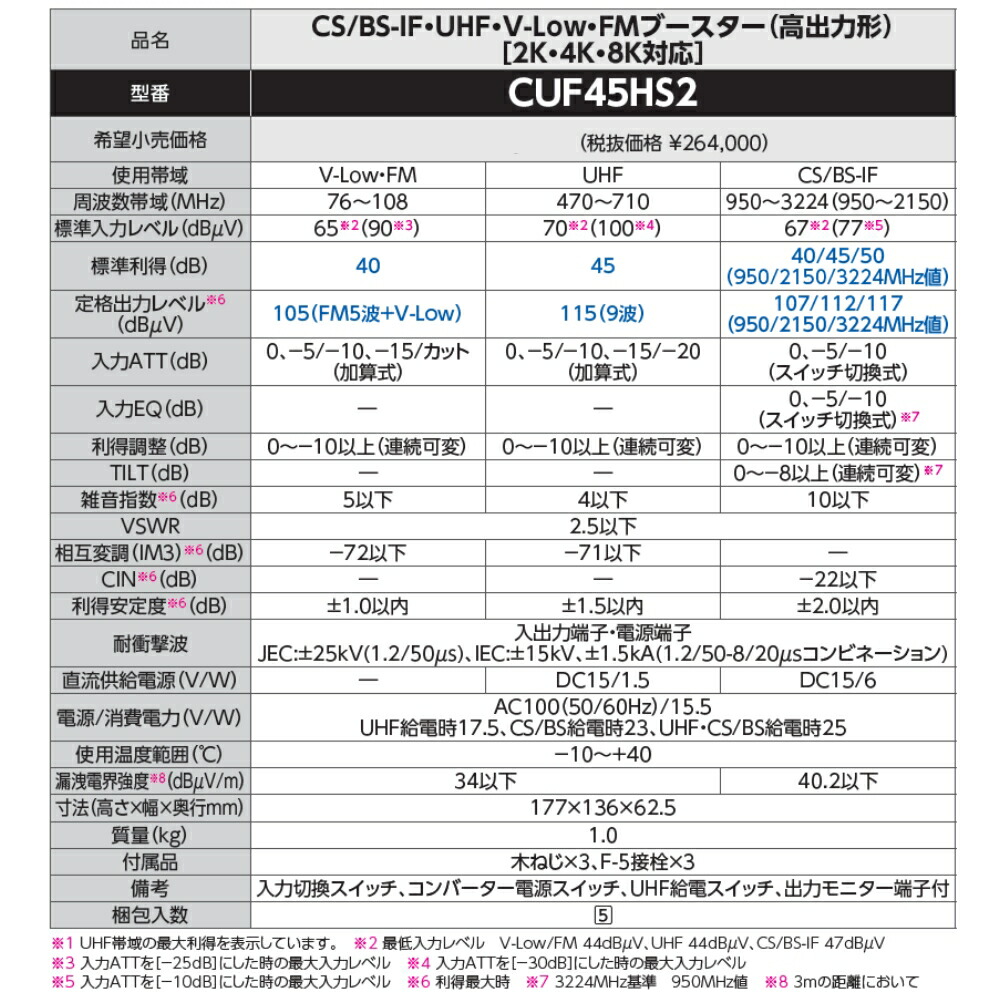 楽天市場】DXアンテナ 共同受信用 UHF・FM・BS(CS)ブースター4K・8K