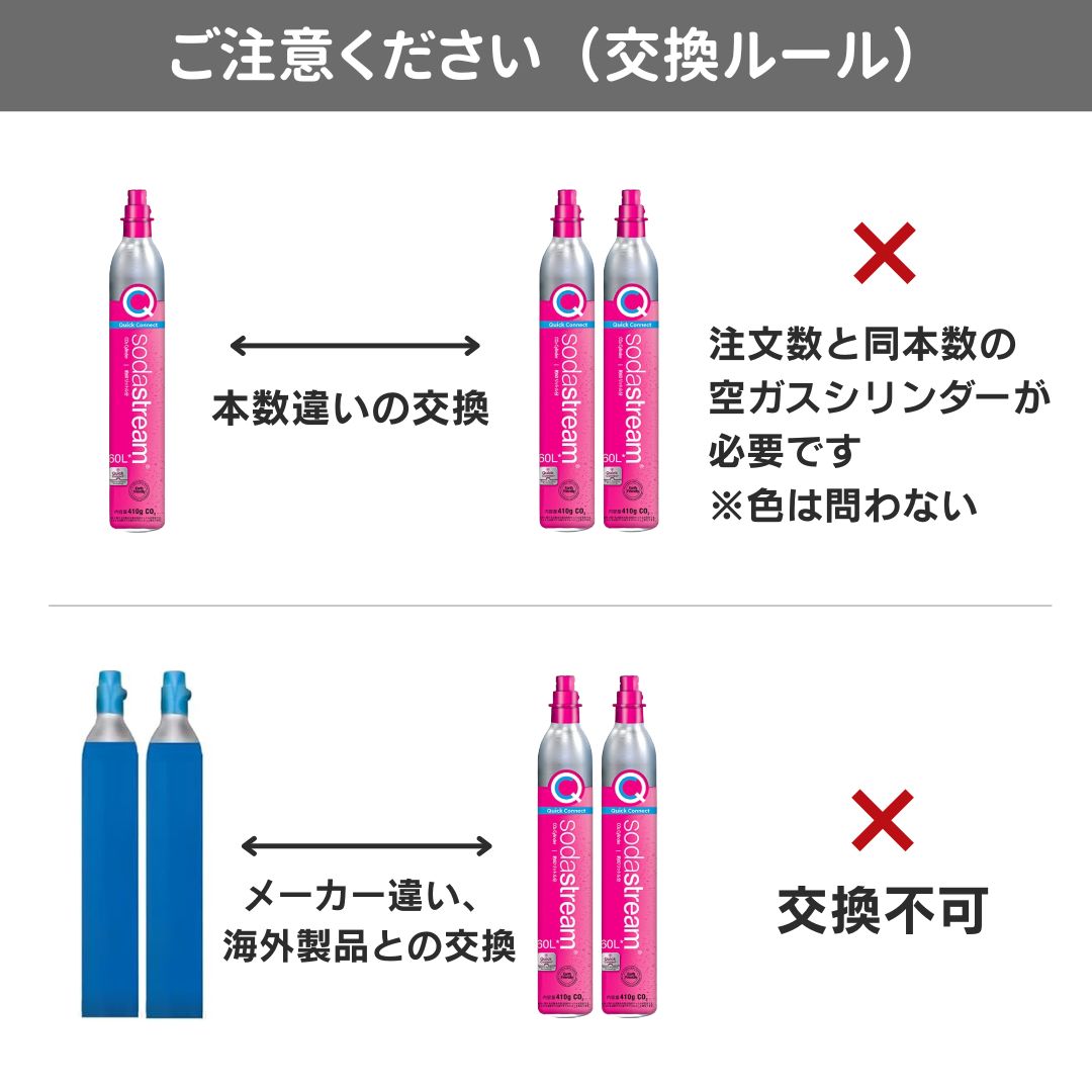楽天市場】【同時交換 ご自宅にお届け】ソーダストリーム ガス