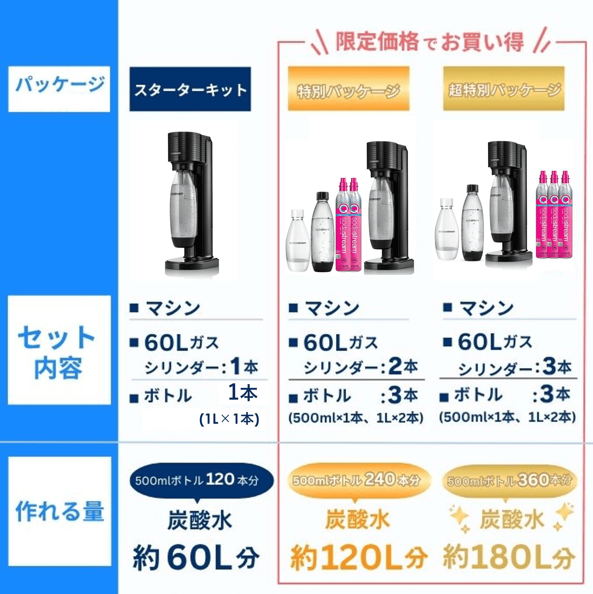 楽天市場】≪先着1万名≫ 3500円キャッシュバック対象 ｜ソーダ