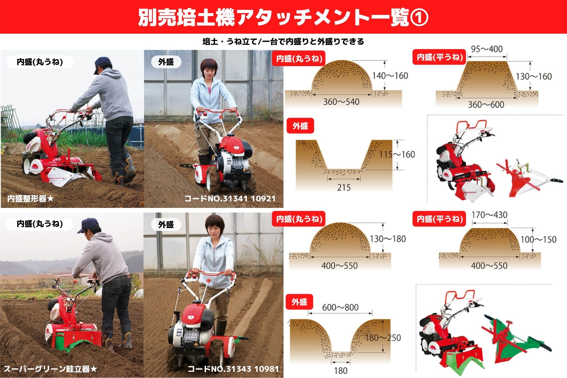 楽天市場】【2026年1月下旬以降生産予定】管理機 ミニ耕運機