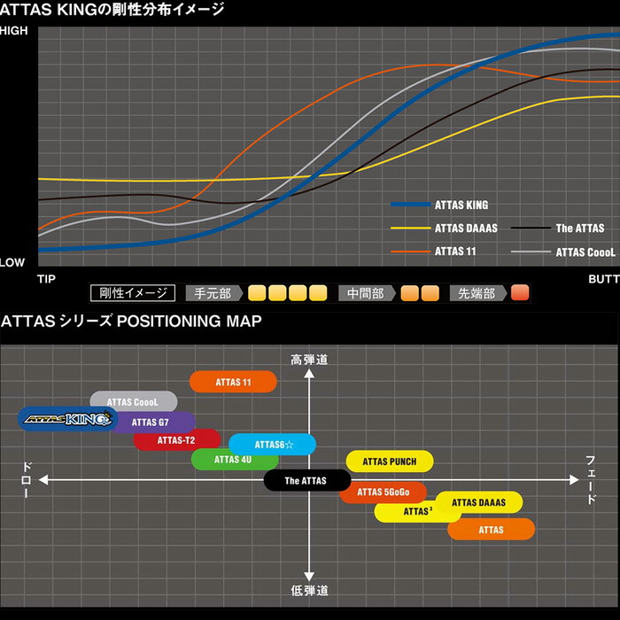 楽天市場】【3/4-11はエントリーで全品P4倍】テーラーメイド用対応