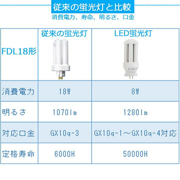 楽天市場】LED コンパクト蛍光灯 FDL18EX-L(FDL18EXL) FDL18形 LED蛍光