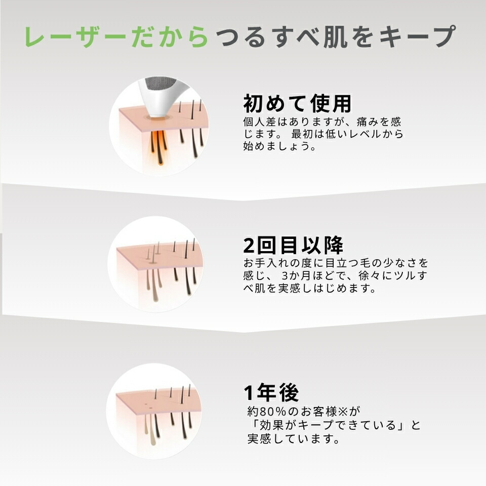 楽天市場】脱毛器 レーザー脱毛器 トリア 4X メンズ レディース 家庭用