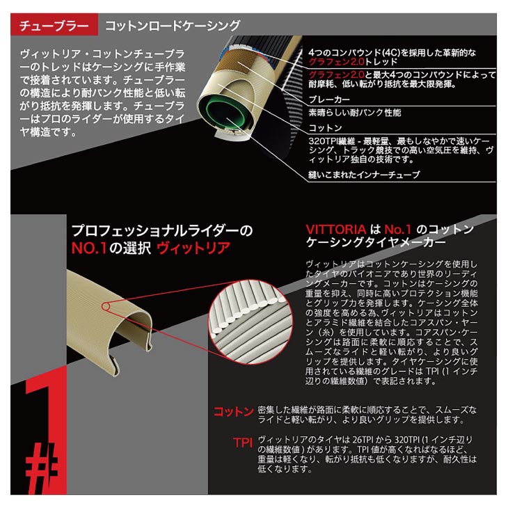 楽天市場】Vittoria ビットリア PISTA ORO ピスタ オロ TUBULAR