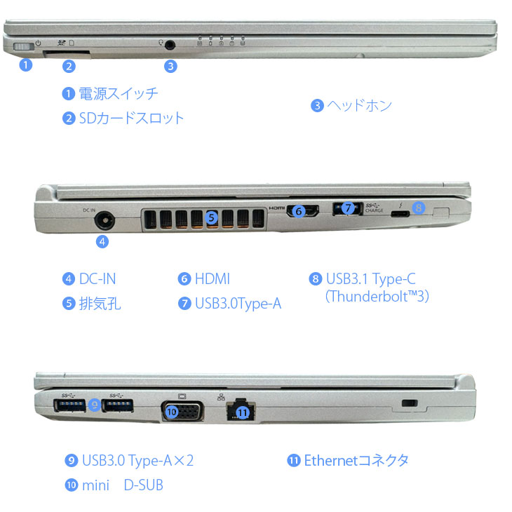 楽天市場】Panasonic CF-SV9 LTE SIM対応モデル [ Core i5 10310U