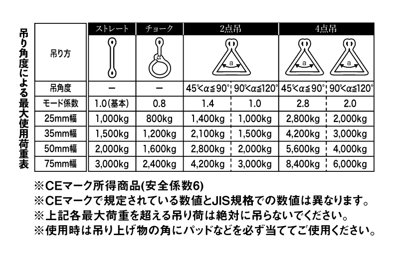 楽天市場】【全品Pt5倍 スーパーSALE限定】 スリングベルト 25mm幅
