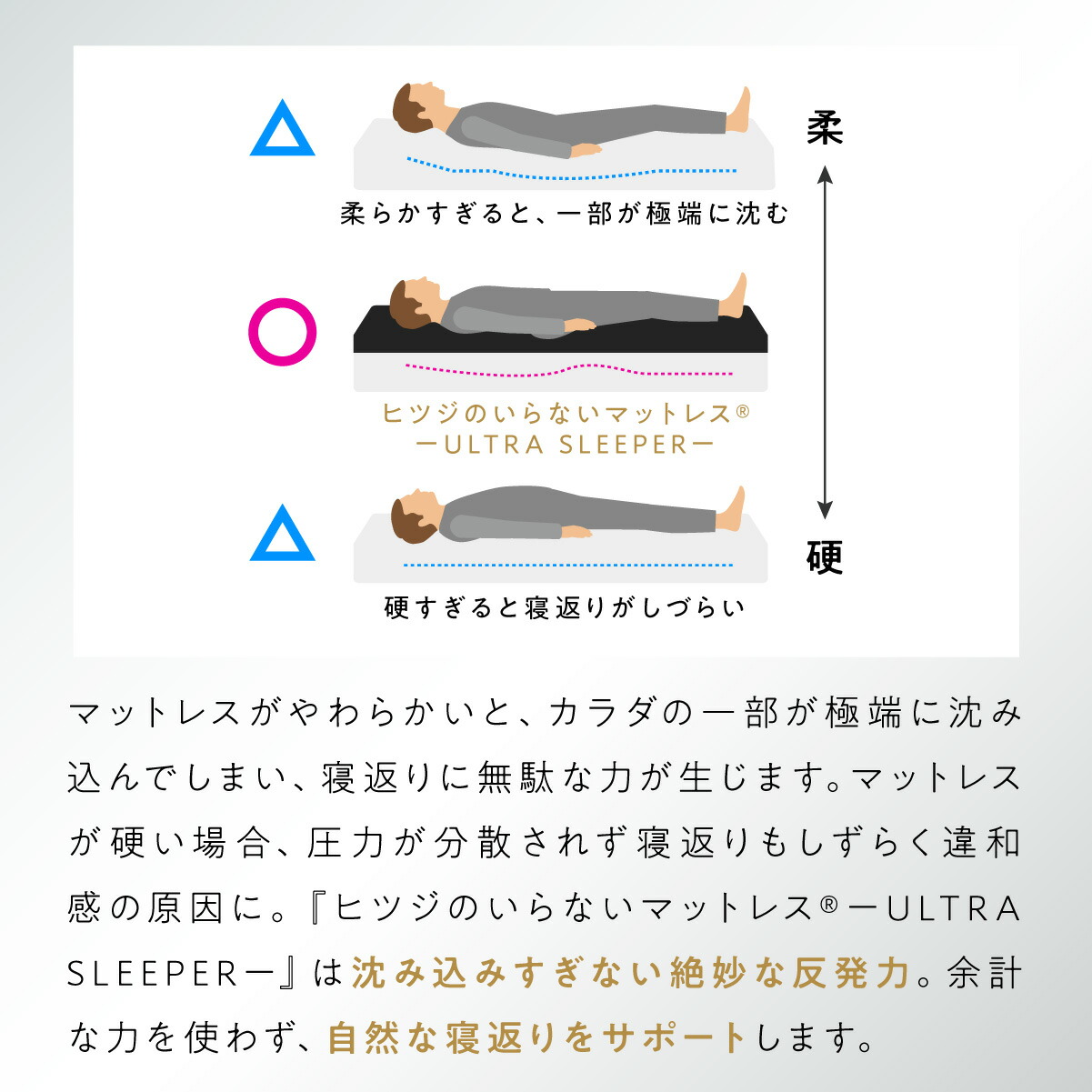 楽天市場】【最大15%OFF+30日間トライアル実施中】 ヒツジのいらない枕