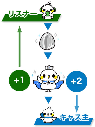春のクッションキャンペーン - ツイキャス