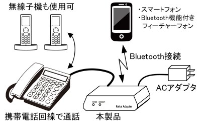 携帯電話－固定電話アダプタ｜携帯電話回線を固定電話回線に変換