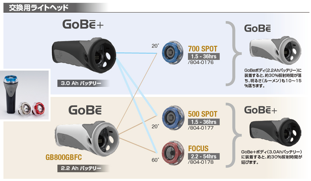 LIGHT&MOTION GoBe（GoBeシリーズ用アクセサリー） | アクセサリー | TUSA